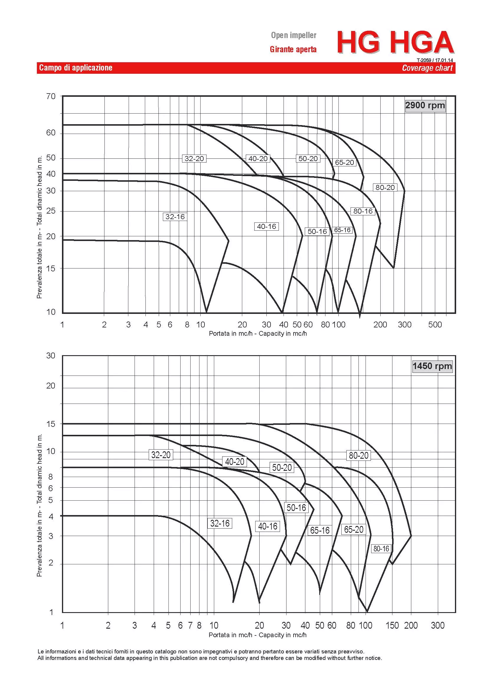 Curves HD HG RS page 2